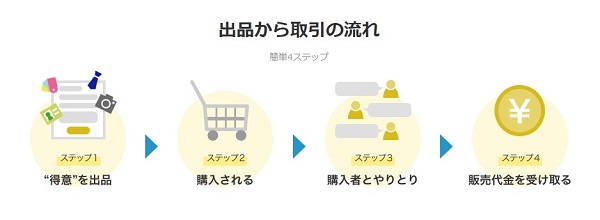 ココナラ口コミ情報